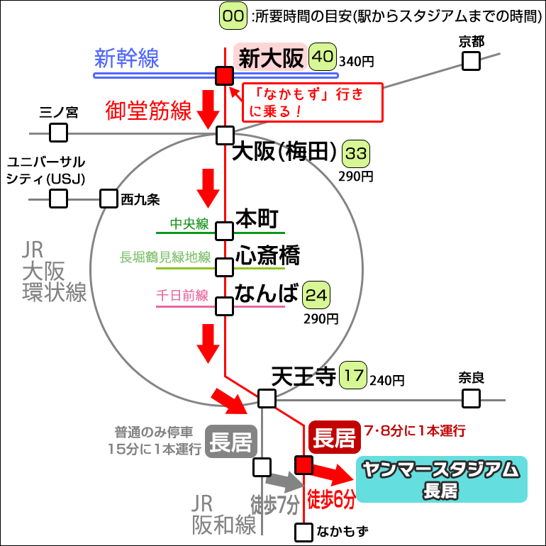 新大阪駅からヤンマースタジアム長居へのアクセス方法