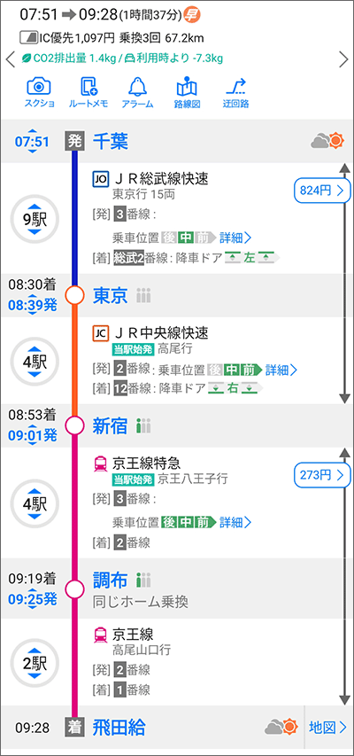 千葉駅からa-nation東京会場へのタイムスケジュール