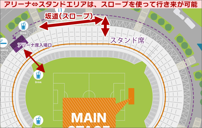 味の素スタジアム:アリーナ⇔スタンドエリアを行き来する方法
