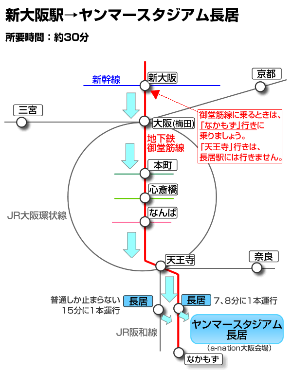 新大阪からヤンマースタジアム長居へのアクセス方法