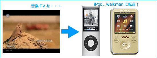 音楽pv プロモーションビデオ をipod ウォークマンに転送する
