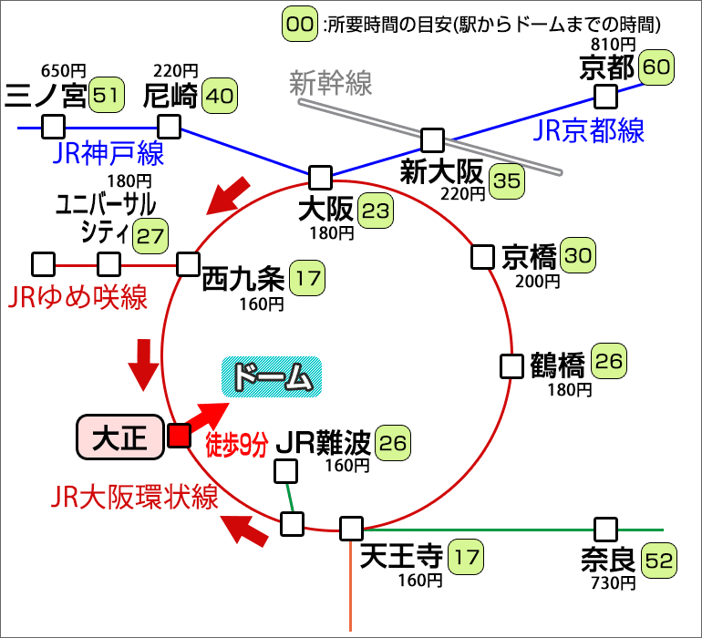 「JR大阪環状線・大正駅」を利用した場合の京セラドーム大阪への行き方マップ