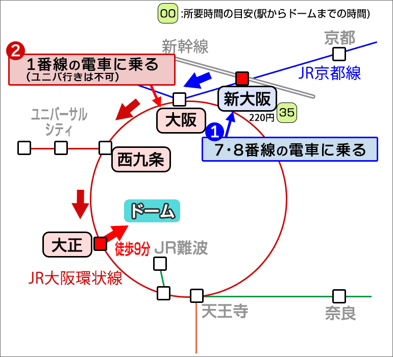 「新大阪駅」からJRを利用して、京セラドーム大阪のJR最寄り駅「大正駅」に到着する行き方マップ
