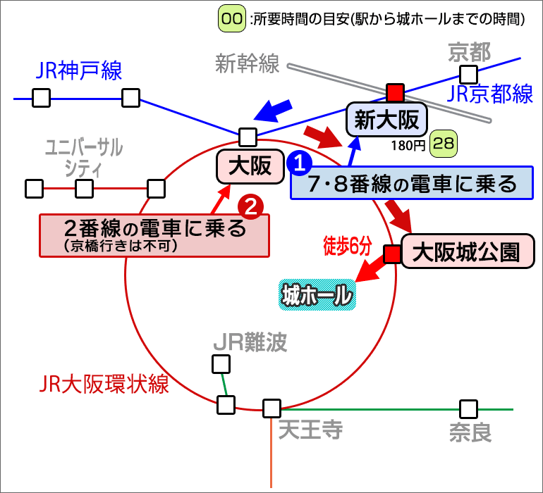 「新大阪駅」からJRを利用して、大阪城ホールのJR最寄り駅「大阪城公園駅」に到着する行き方マップ