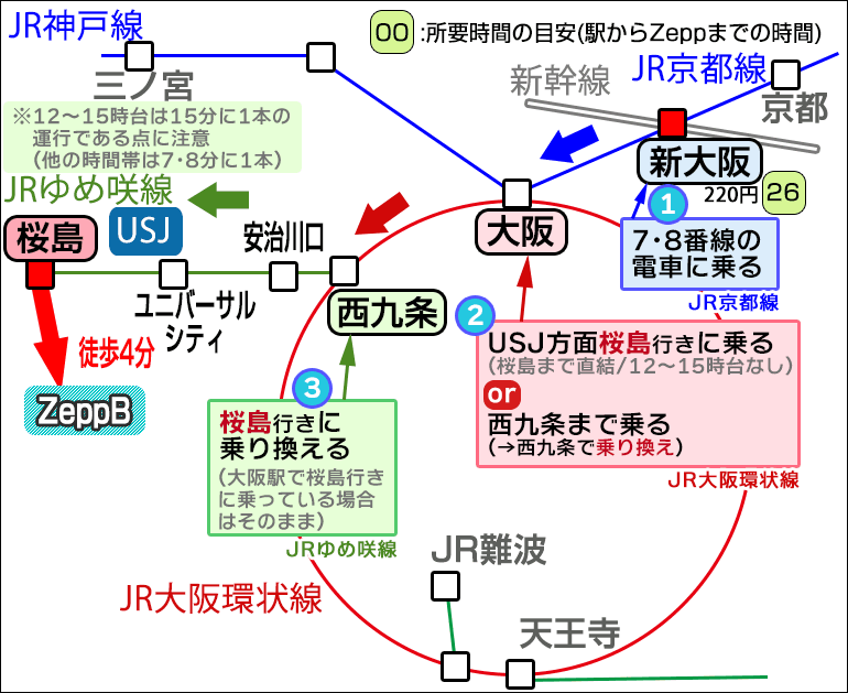 「新大阪」からZepp大阪ベイサイドへの行き方マップ