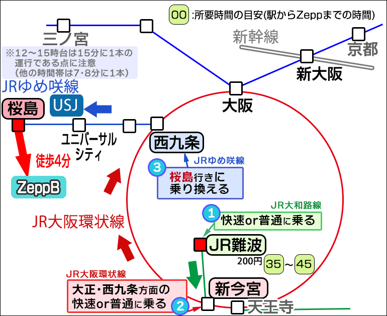 「難波」からZepp大阪ベイサイドへの行き方マップ