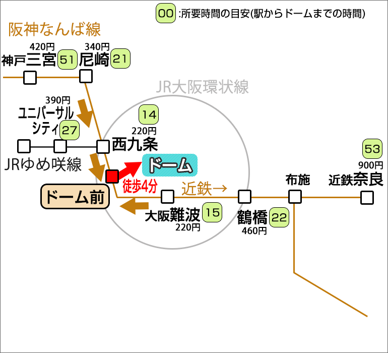 「阪神なんば線・ドーム前駅」 を利用した場合の京セラドーム大阪への行き方マップ