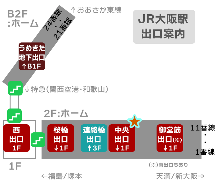 JR大阪駅出口案内(中央出口)