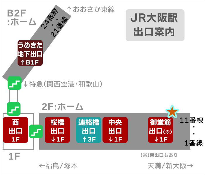 JR大阪駅出口案内(御堂筋出口)