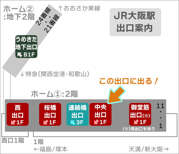 JR大阪駅出口案内(中央出口)
