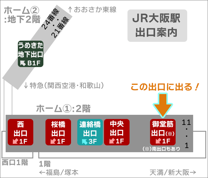 JR大阪駅出口案内(御堂筋出口)