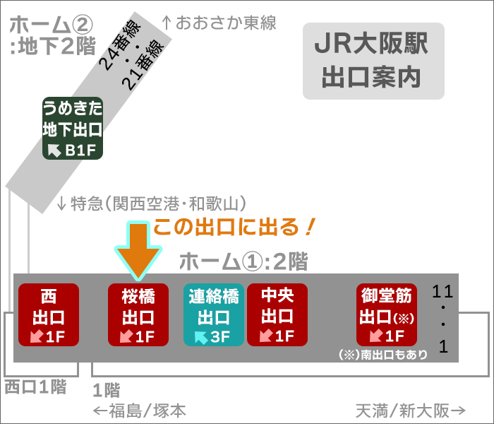 JR大阪駅出口案内(桜橋出口)